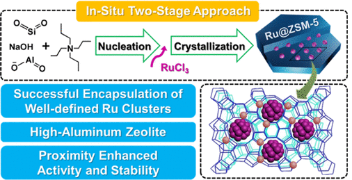 ACS Catal：高铝ZSM-5原位组装Ru纳米簇改善催化活性
