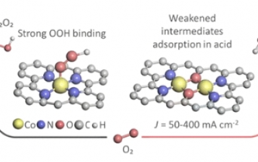 JACS：双原子钴位点酸性介质中工业相关电流下增强 H2O2 电合成