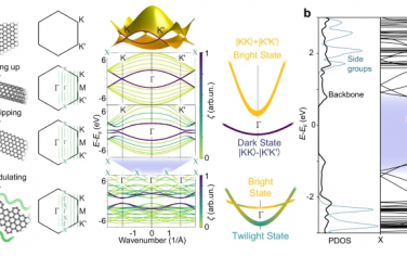 Nature Communications：分子石墨烯纳米带的微光态发光