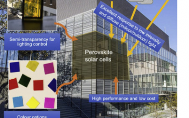 Joule综述：用于建筑物的钙钛矿太阳能电池