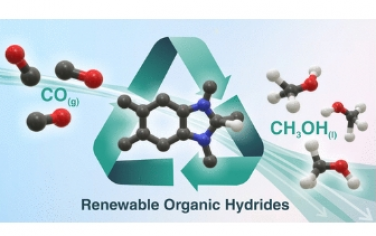 JACS：用可回收有机氢化物将 CO 还原为甲醇