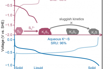 复旦大学Joule：硫利用率达到96 %的K-S溶液电池