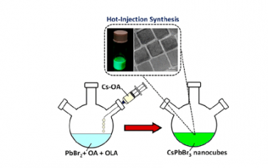 ACS Nano：绿色发射铯钙钛矿纳米晶的热注射合成方法