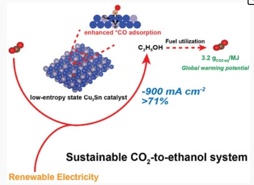 纳米人-郑耿锋&李述周Small Methods：Cu3Sn催化剂用于高效CO2电还原制乙醇